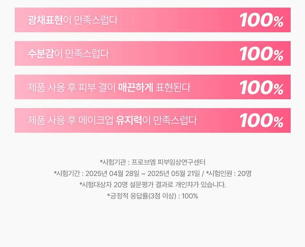 [화잘먹 세럼] 쏘내추럴 올 데이 페이스 프렙 픽서 30ml 상세페이지 8